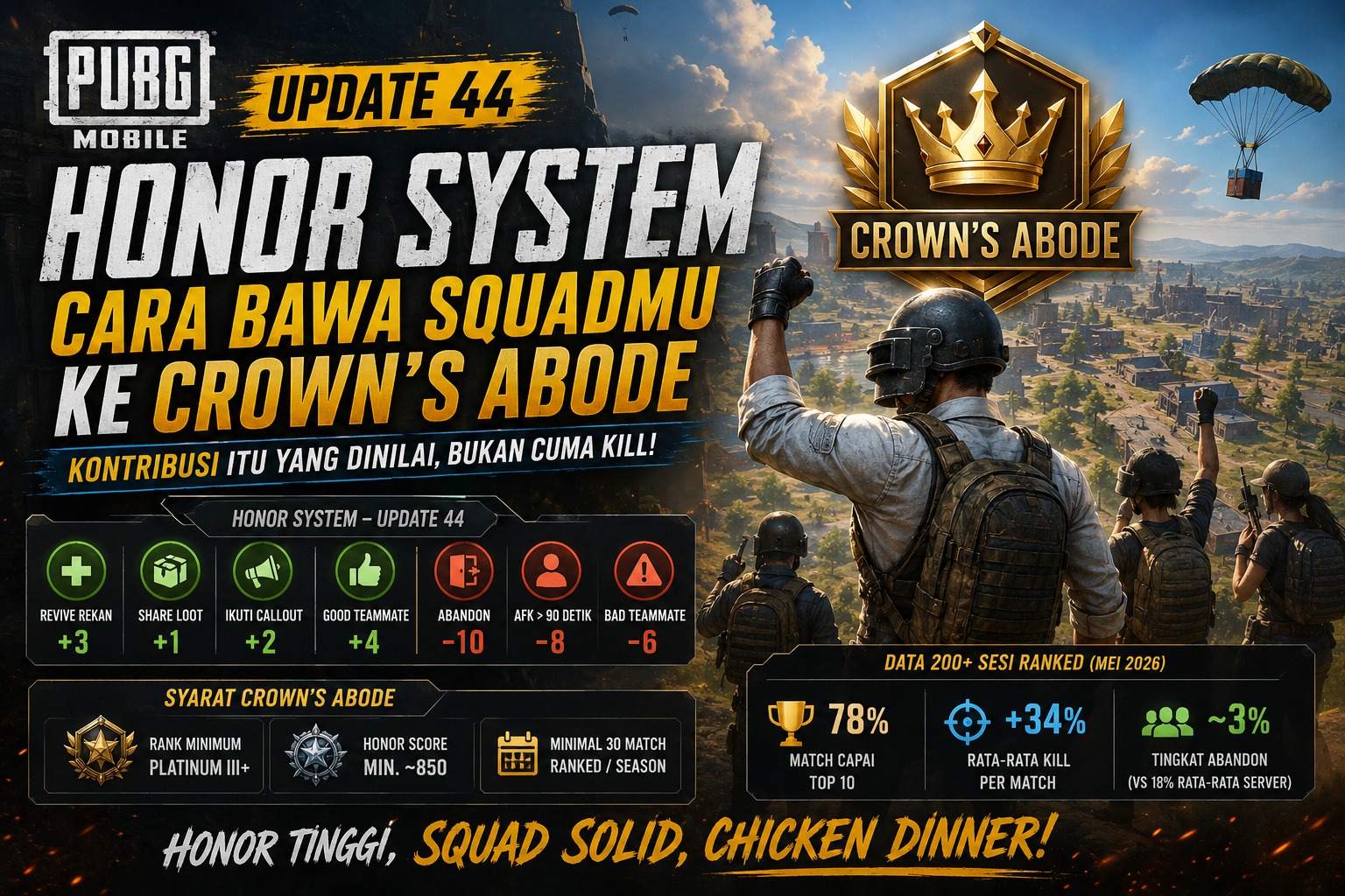 PUBG Mobile 44 Honor System, Cara Bawa Squadmu ke Crown’s Abode