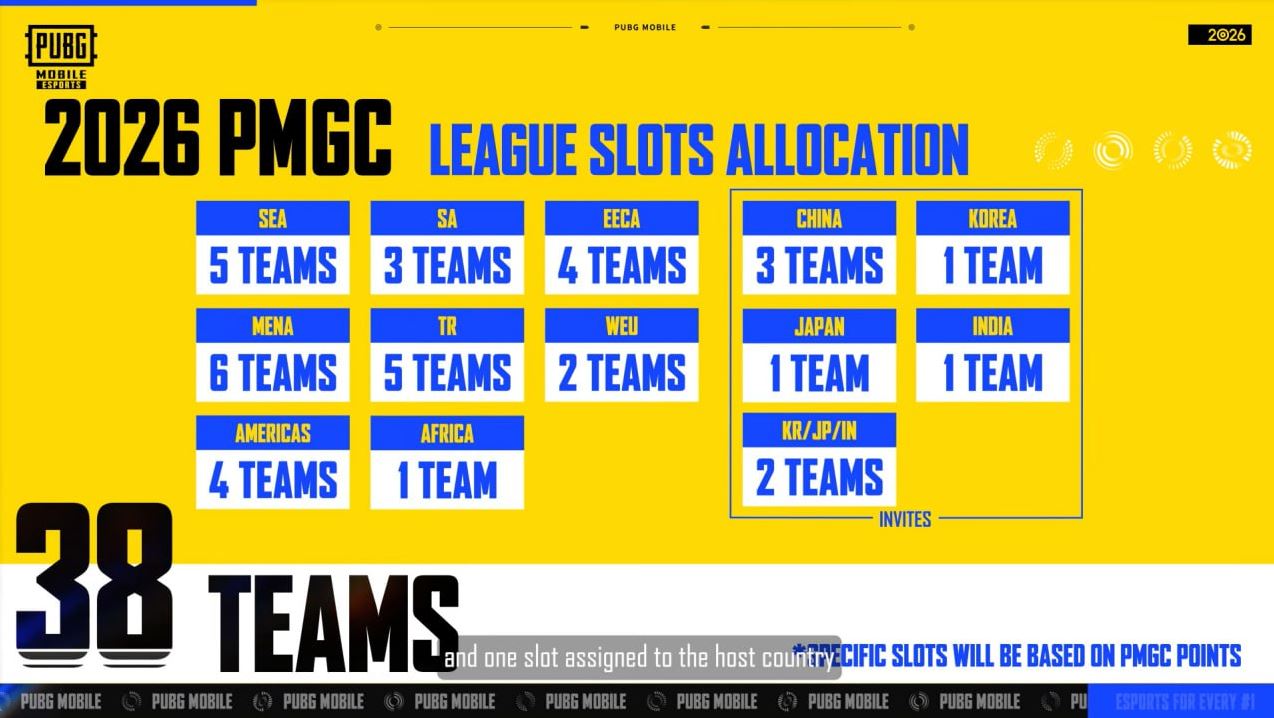 PUBG Mobile Global Championship 2026: Hadiah Rp49 Miliar dan Persaingan Makin Brutal 1 PUBG Mobile Global Championship 2026
