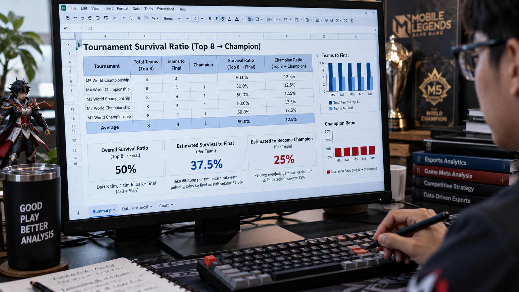 Mulai Besok, Bigetron dan Alter Ego Berebut Tiket Grand Final PMGO S2: Jadwal, Format, dan Peluang 2026 9 Analis data esports melihat layar monitor yang menampilkan spreadsheet rasio kelolosan 37,5% untuk menganalisis peluang setiap tim.
